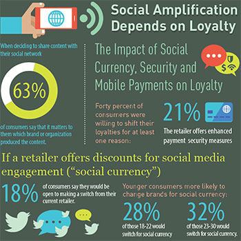 Infographic: The Next Generation of Commerce - Supply Chain 24/7