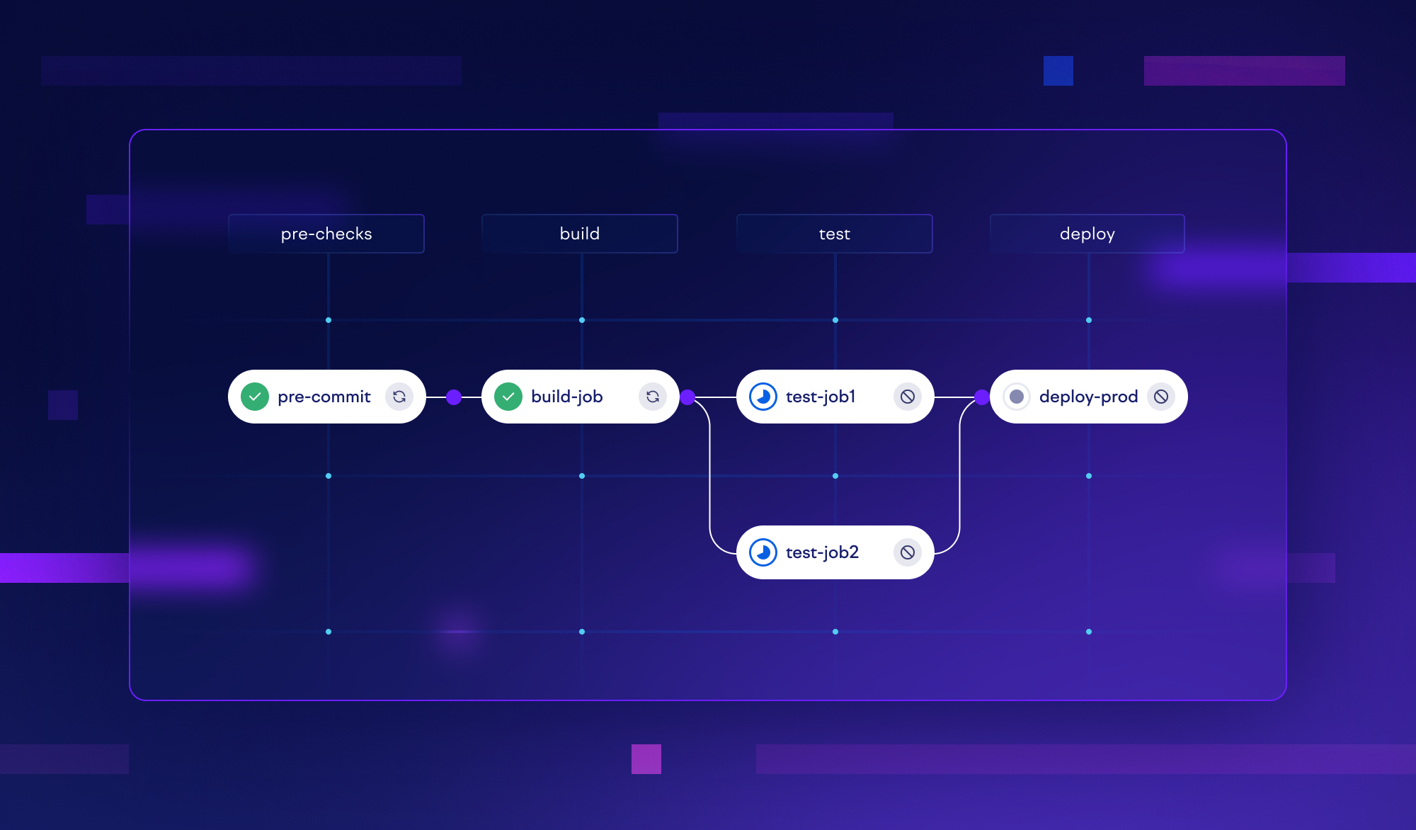 What good Continuous Integration (CI) looks like | Swarmia