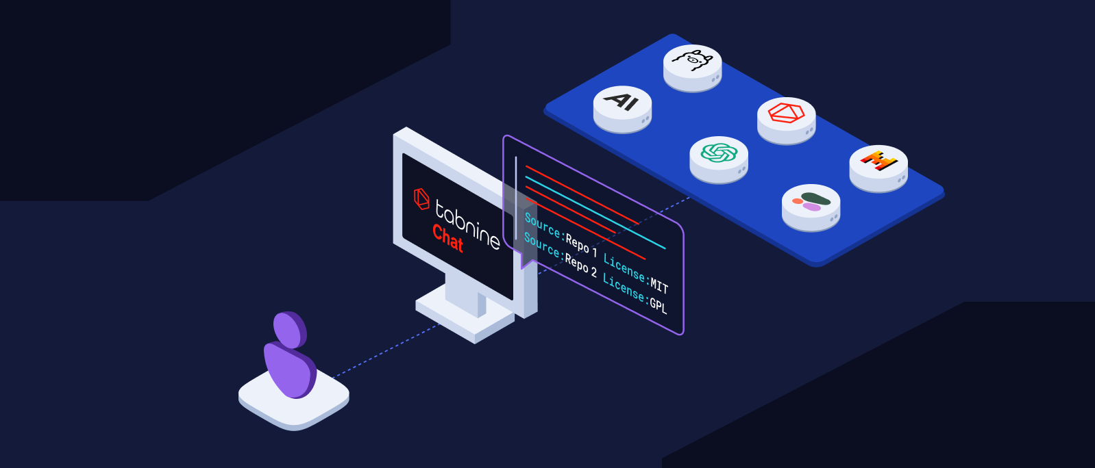 Introducing Provenance and Attribution: Minimize IP liability for GenAI output - Tabnine