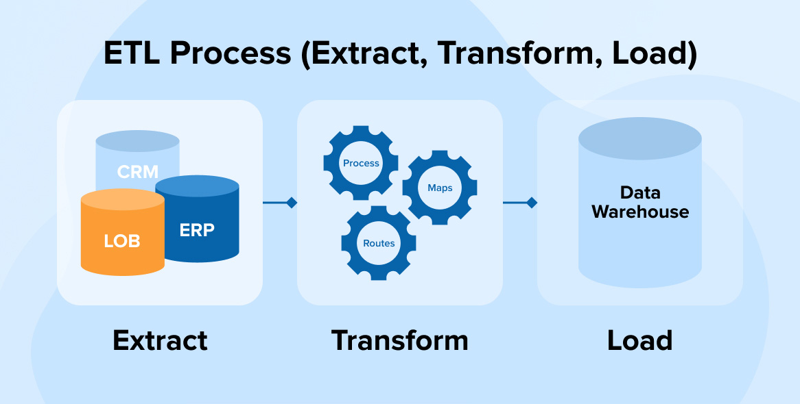 ETL Process (Extract Transform Load) - TatvaSoft Blog
