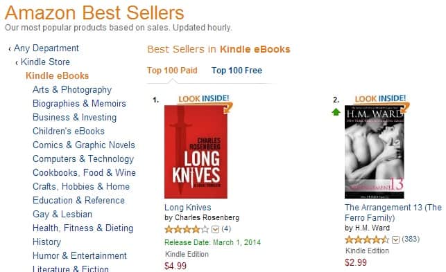 List of the Top #100 Most Competitive Amazon Kindle Bestseller Categories - TCK Publishing