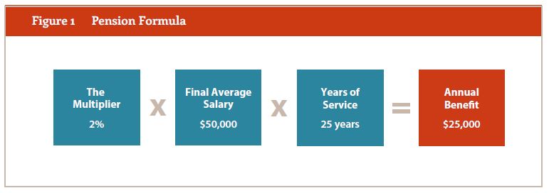 How Do Teacher Pension Plans Encourage Teachers to Retire? An Explainer | TeacherPensions.org