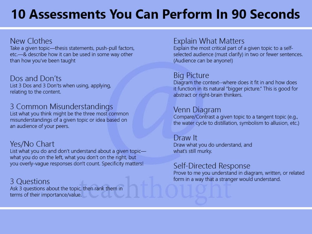 10 Simple Assessments You Can Perform In 90 Seconds | TeachThought