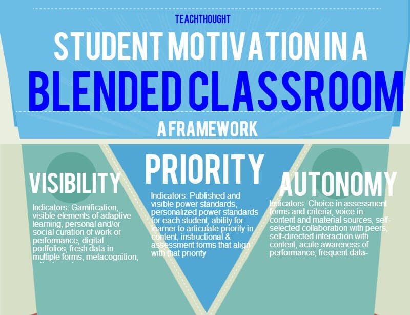 The Benefits Of Blended Learning | TeachThought