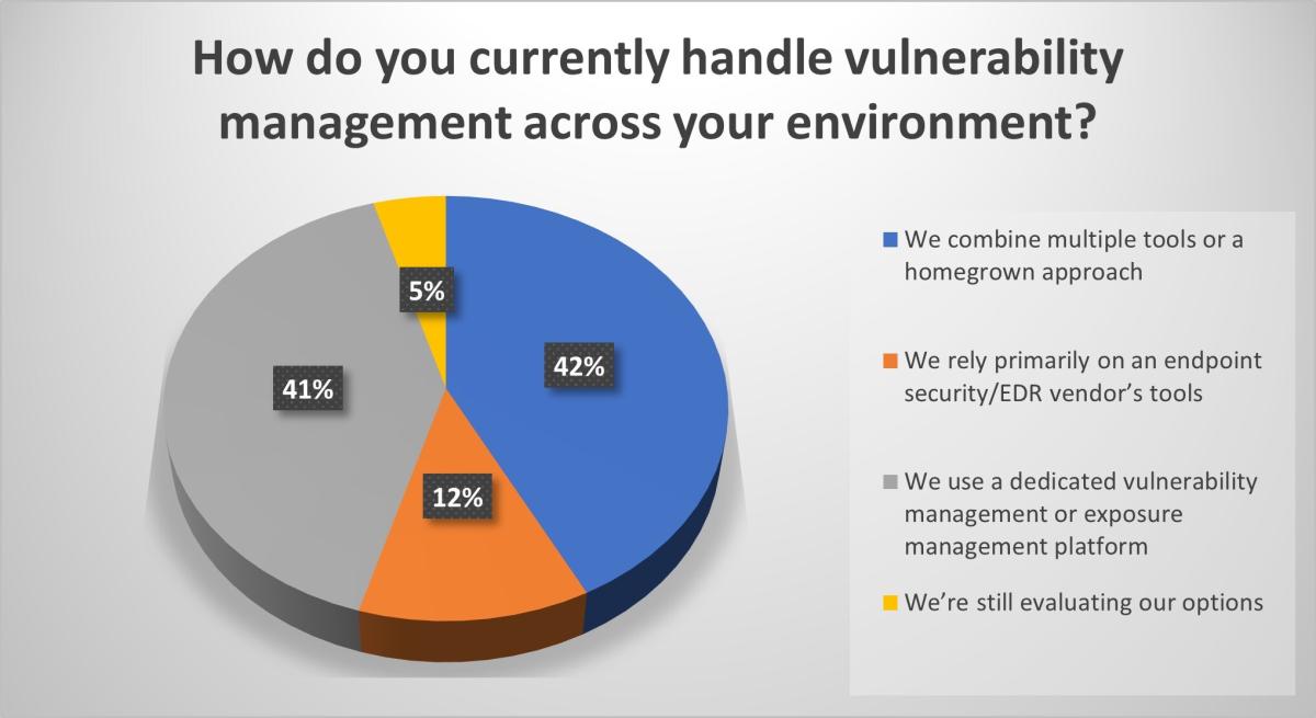 Exposure Management Beyond The Endpoint - Security Boulevard