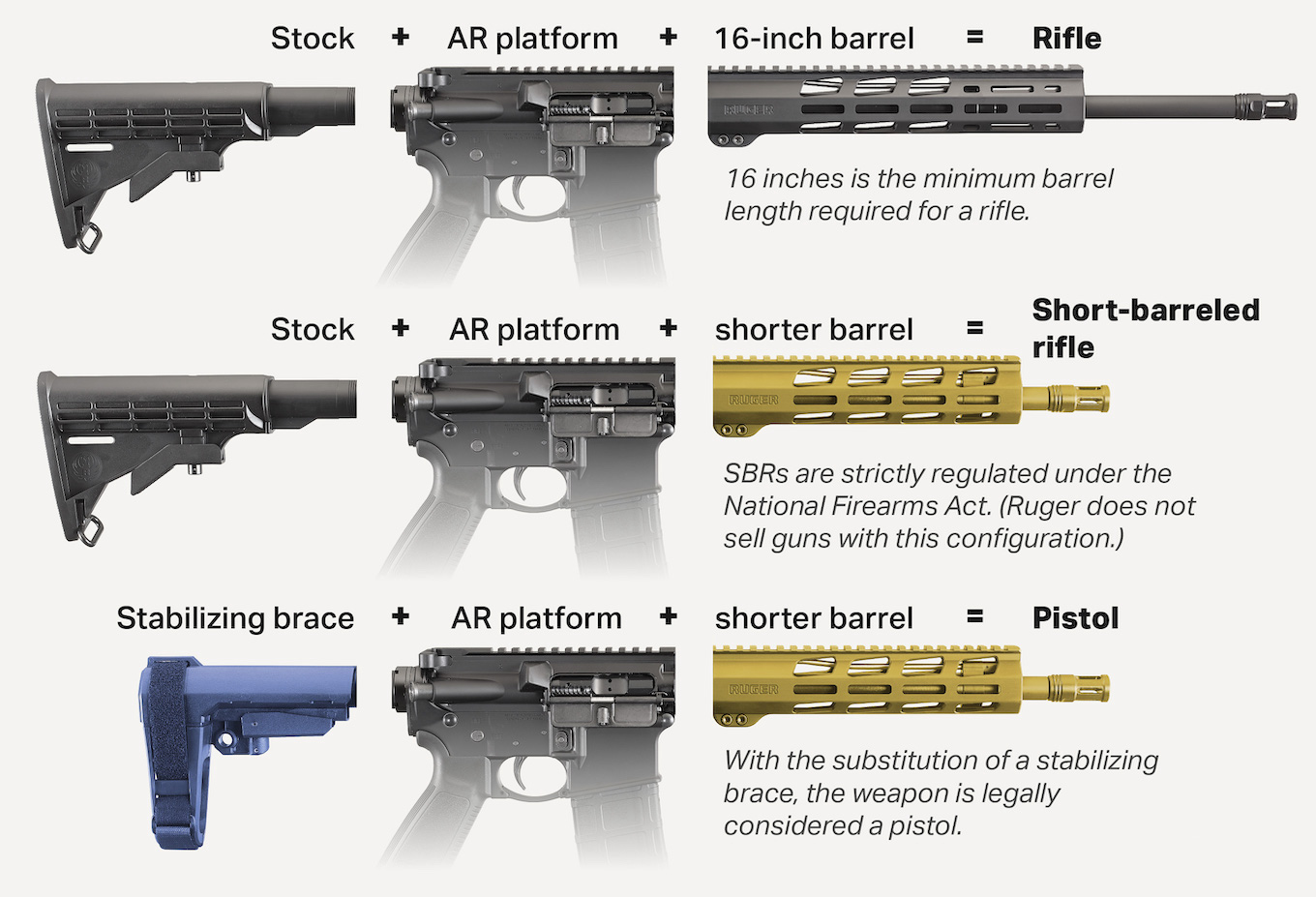 Why the ATF Canceled Review of Pistol Stabilizing Braces