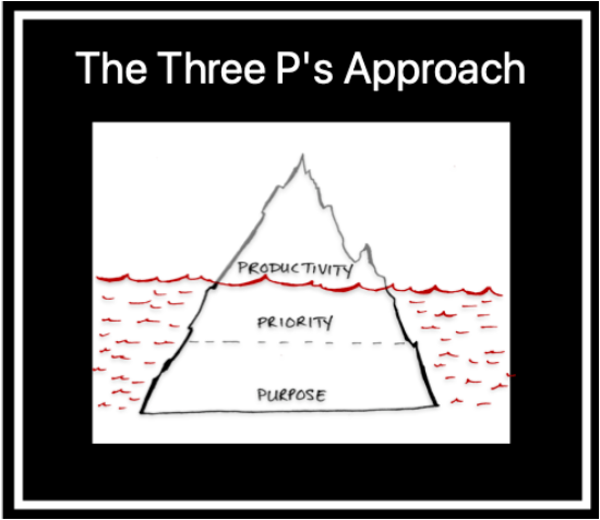 The Three P's Approach | Vol. 75 - The Twenty Percenter