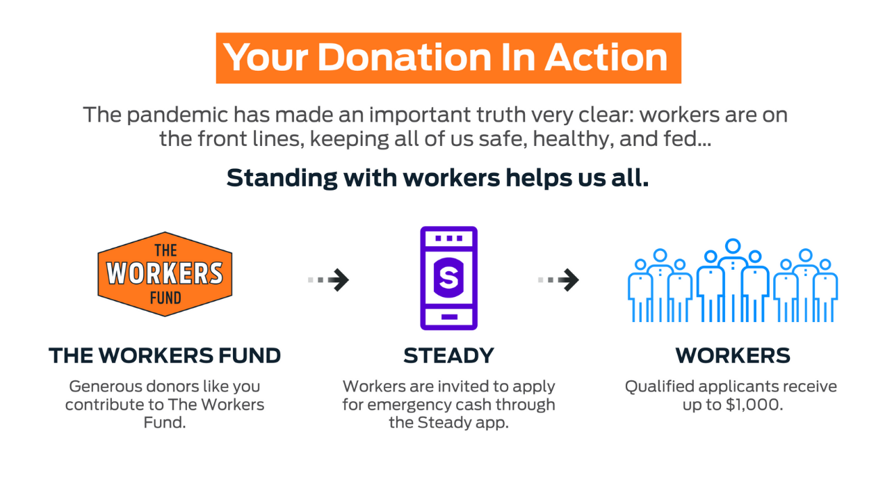 The Workers Fund from The Workers Lab