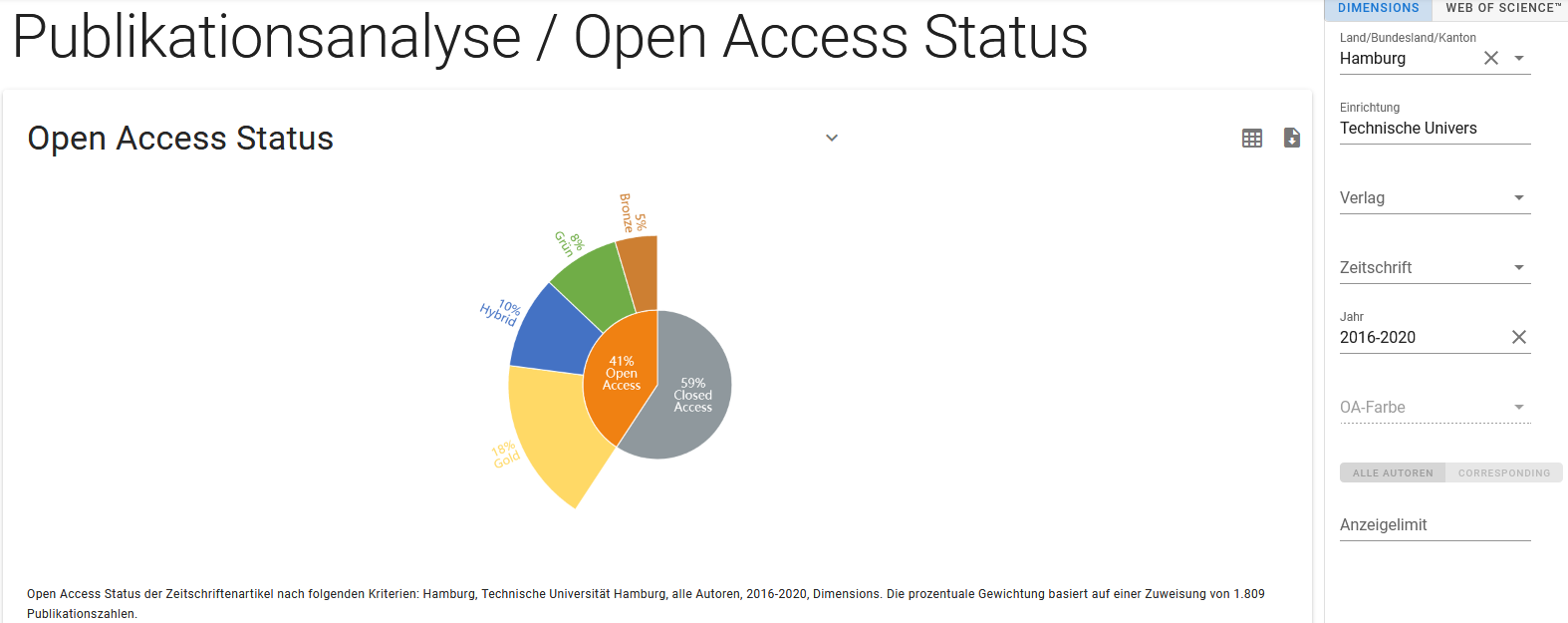 #OAWeek2020 Open Access an der TUHH in Zahlen - Universitätsbibliothek TU Hamburg