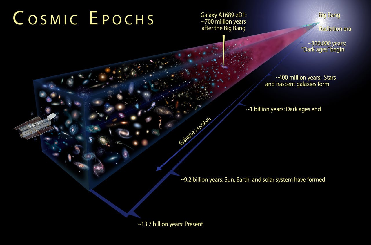 How Many Atoms Are There in the Universe? - Universe Today