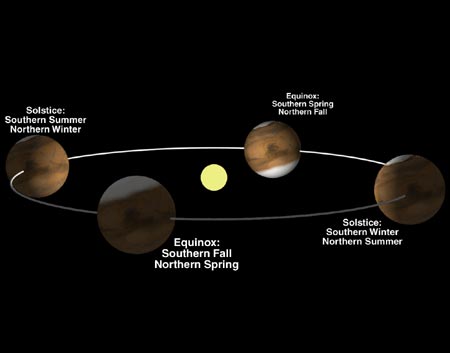 Does Mars Have Seasons? - Universe Today