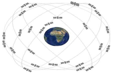 International Committee on Global Navigation Satellite Systems (ICG)