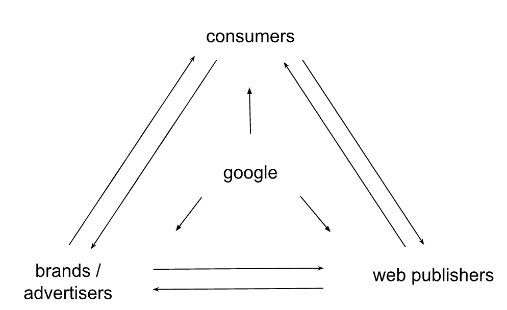 The Fragmentation of Search | Union Square Ventures