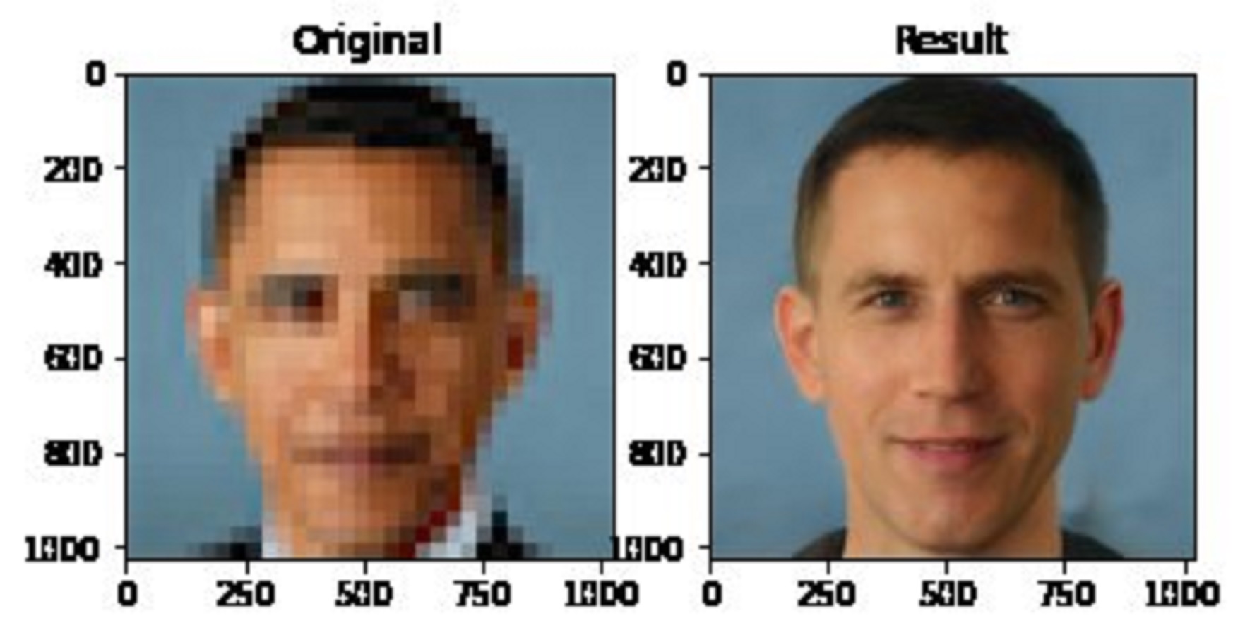 This Image of a White Barack Obama Is AI's Racial Bias Problem In a Nutshell