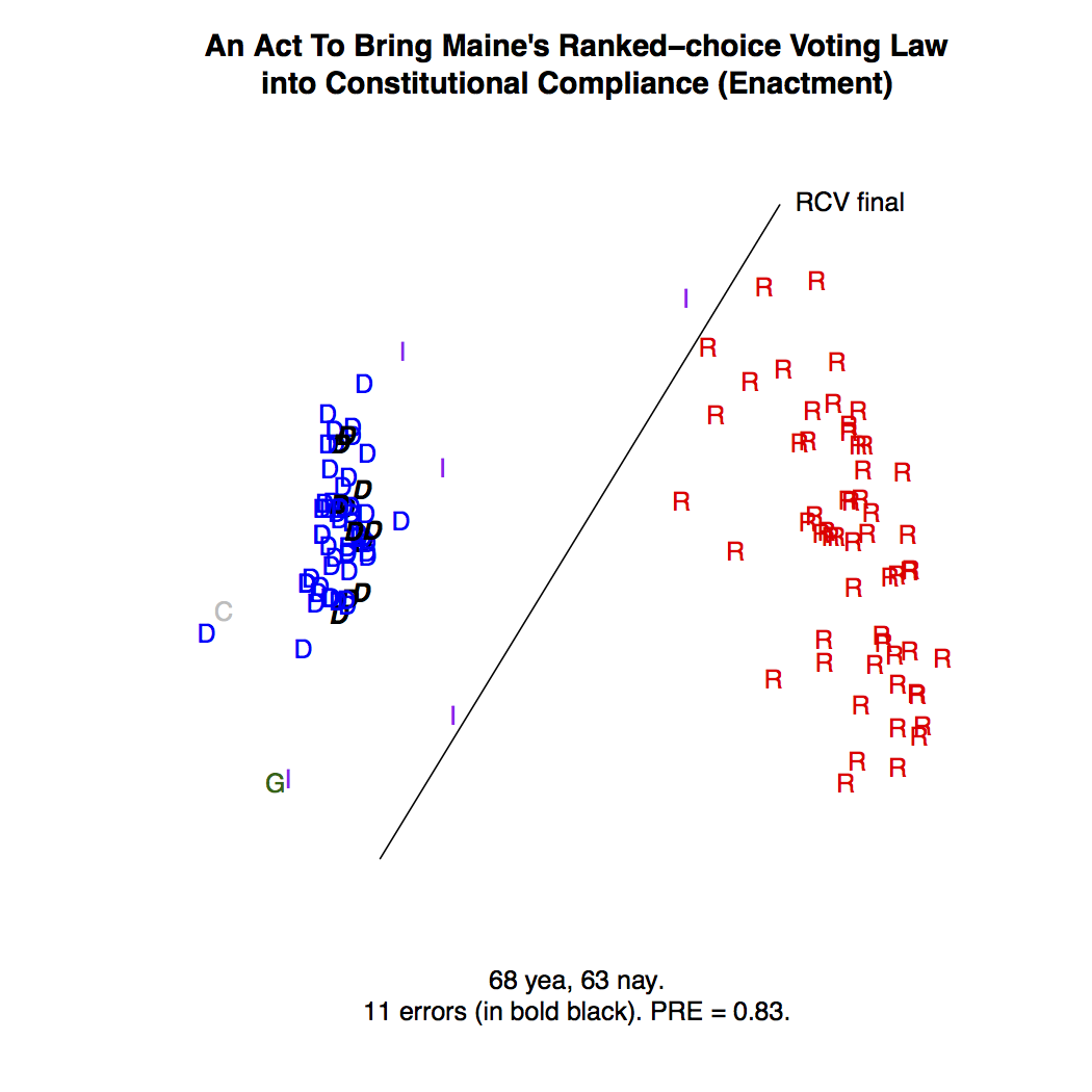 Eleven Maine Democrats – voteguy.com