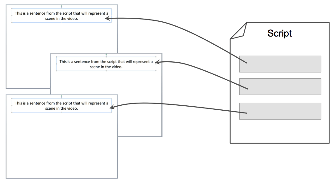 Making An Explainer Video Storyboard | Vyond