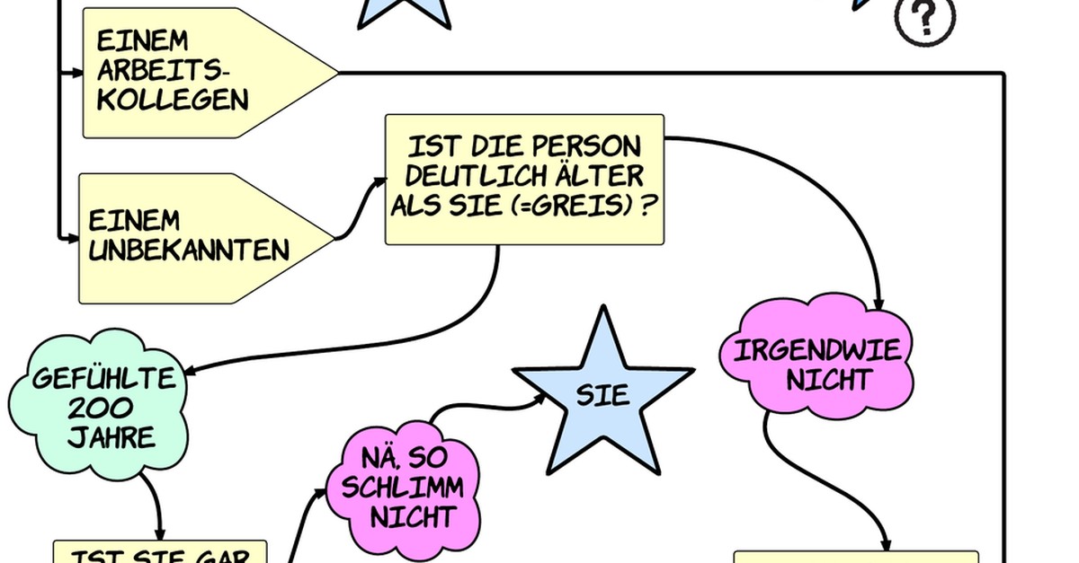 Liebe watson-Leser, wollen wir uns nicht endlich duzen?