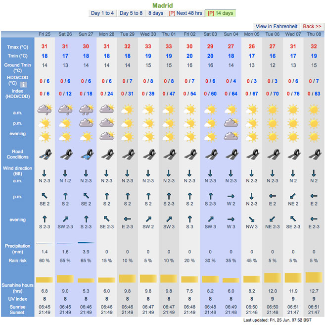 Member : Agroweather Weather UK weatheronline.co.uk