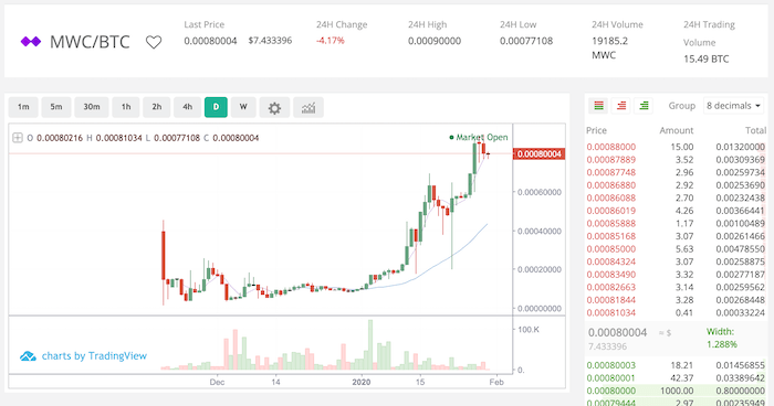 How to get started with Bitcoin mining.