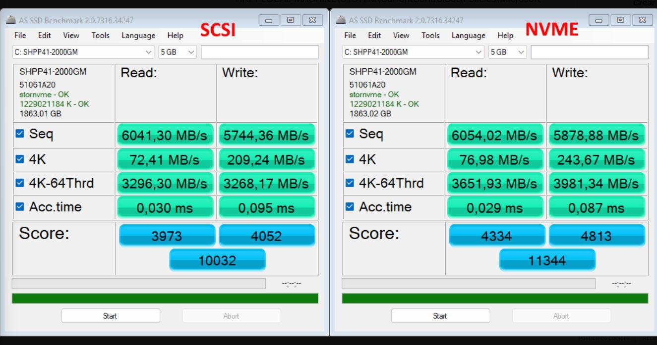 Ajustes clave para mejorar el rendimiento de unidades NVMe en Windows 11