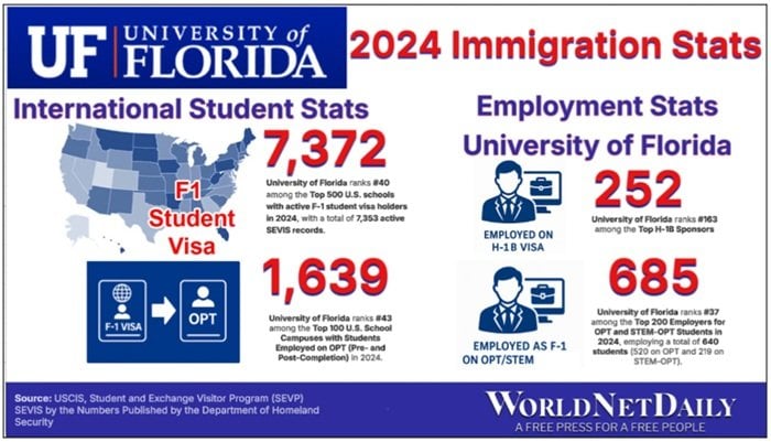 'Citizens first': Florida launched first strike against visa abuse, but H-1B is only half the battle * WorldNetDaily * by Amanda Bartolotta