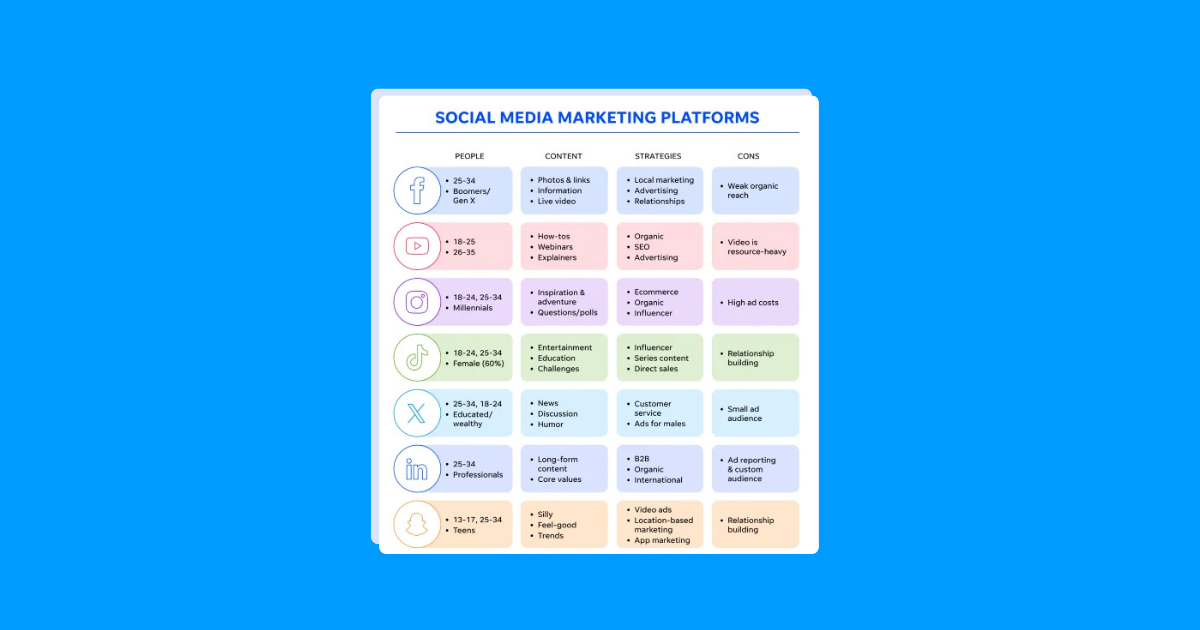 The Most Popular Social Media Platforms of 2026 | WordStream