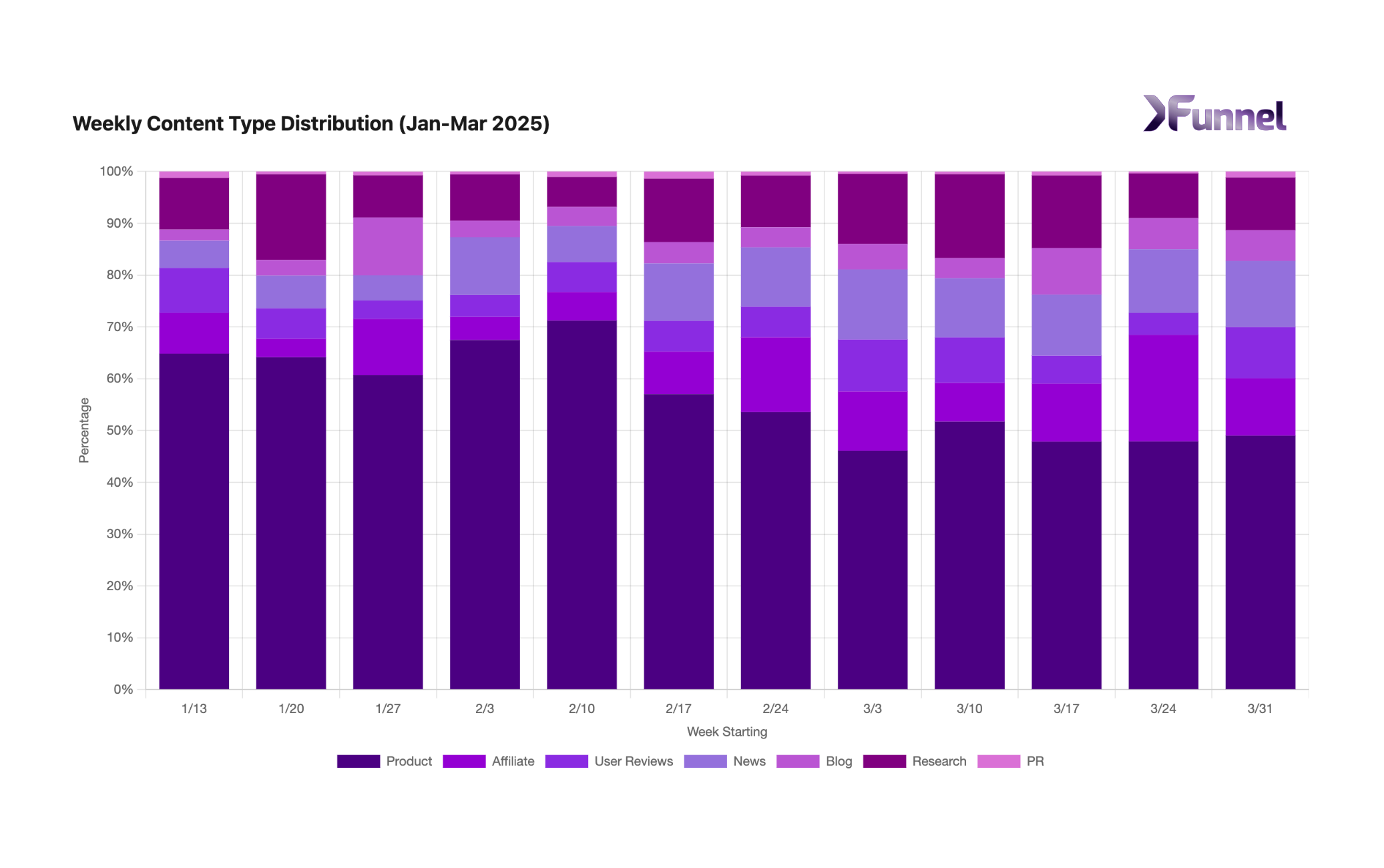 What should content strategy be for LLM Optimization? A study of 768k citations