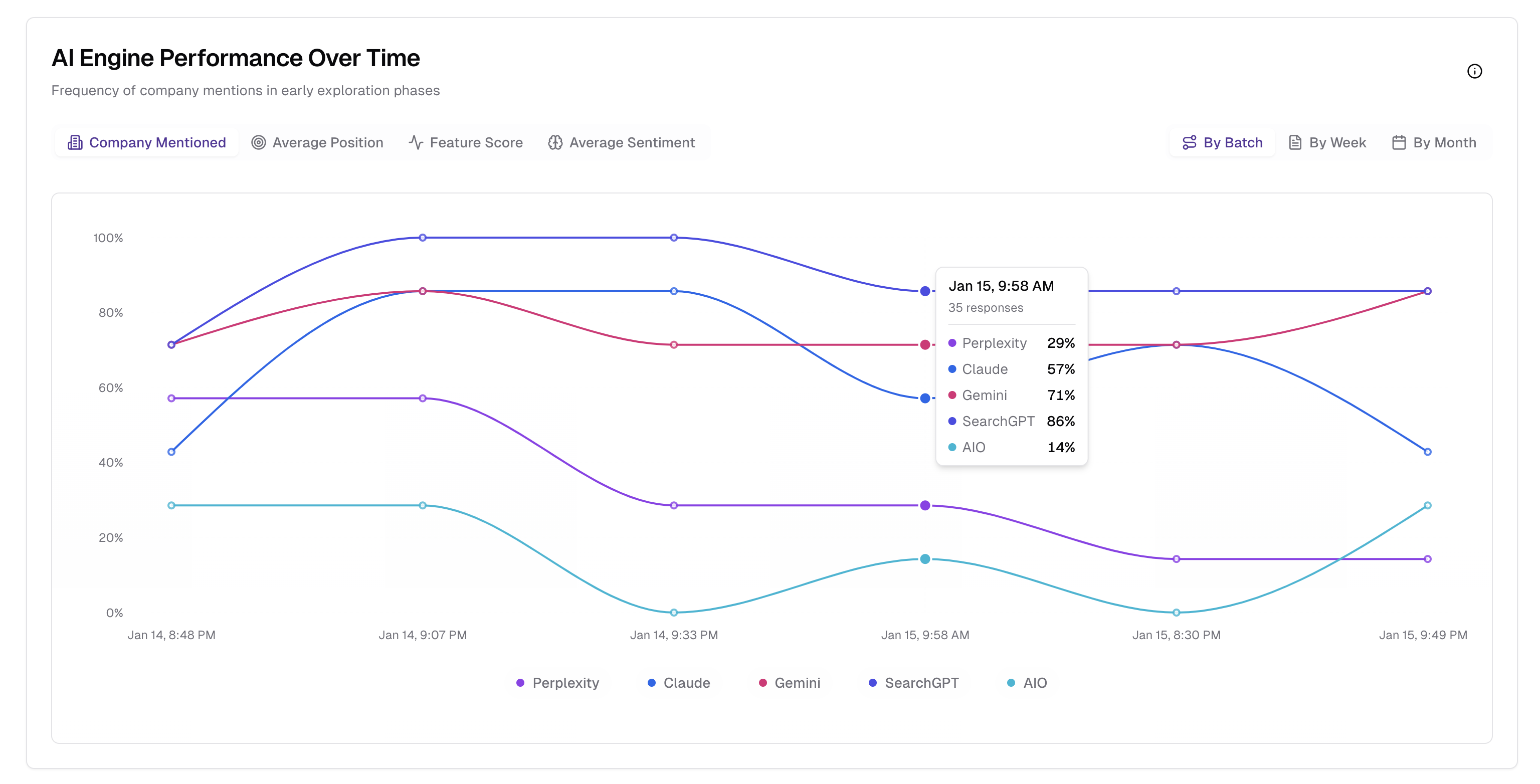 What AI Search Engines Want in Your Citations (and How xfunnel Can Help)