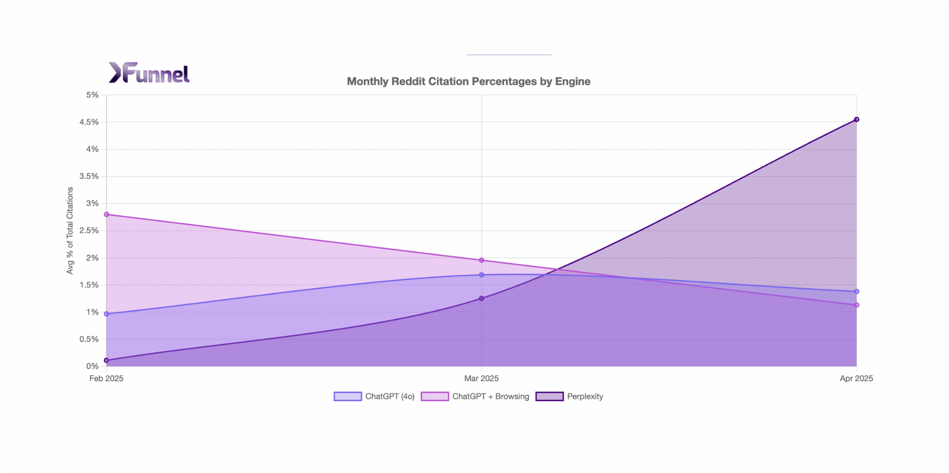 Did Perplexity Sign a Deal with Reddit?