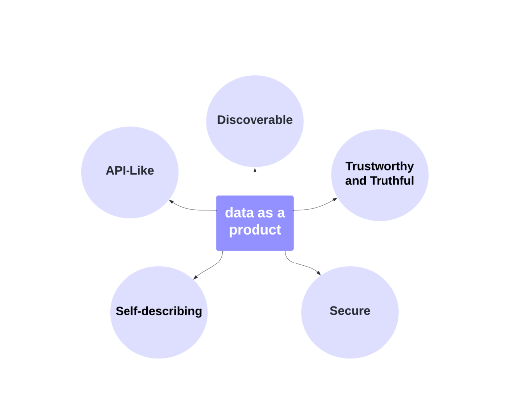 Data as a Product is a Promise - Yusuf Aytas
