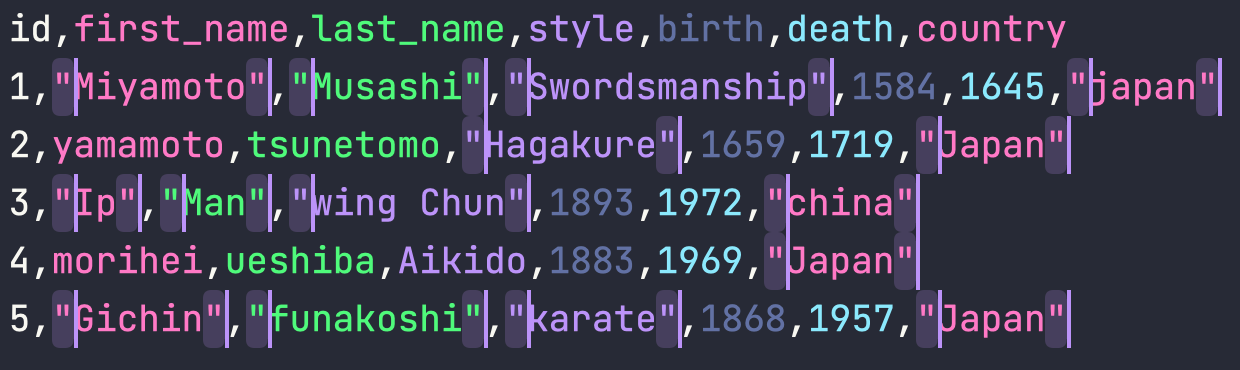 Text Manipulation Kung Fu for the Aspiring Black Belt — Zed's Blog