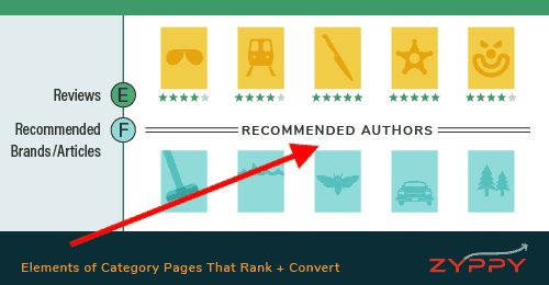 Category Page SEO: 10 Google-Boosting Tactics