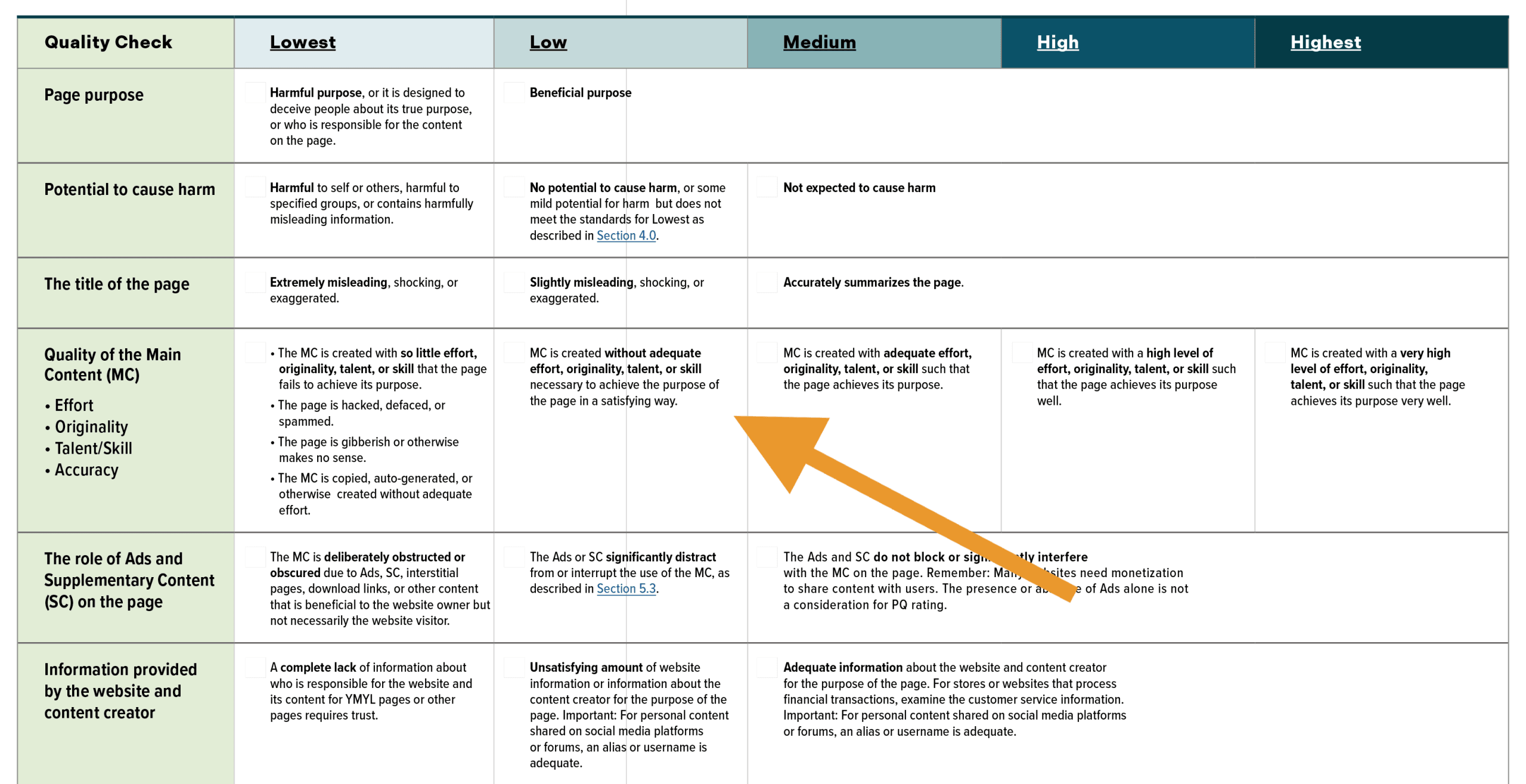 Introducing the Google Page Quality Rating Scorecard - Zyppy SEO